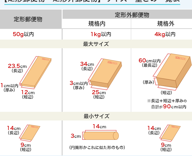 A4サイズの封筒を送るにはいくらかかりますか