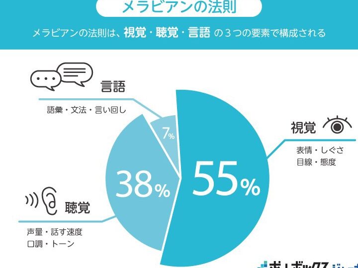 「送っていいですか」の使い方とコミュニケーションの重要性