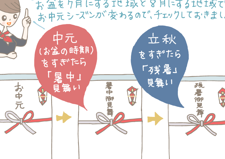 お中元はいつまで送ればいいの？贈る時期とポイント解説