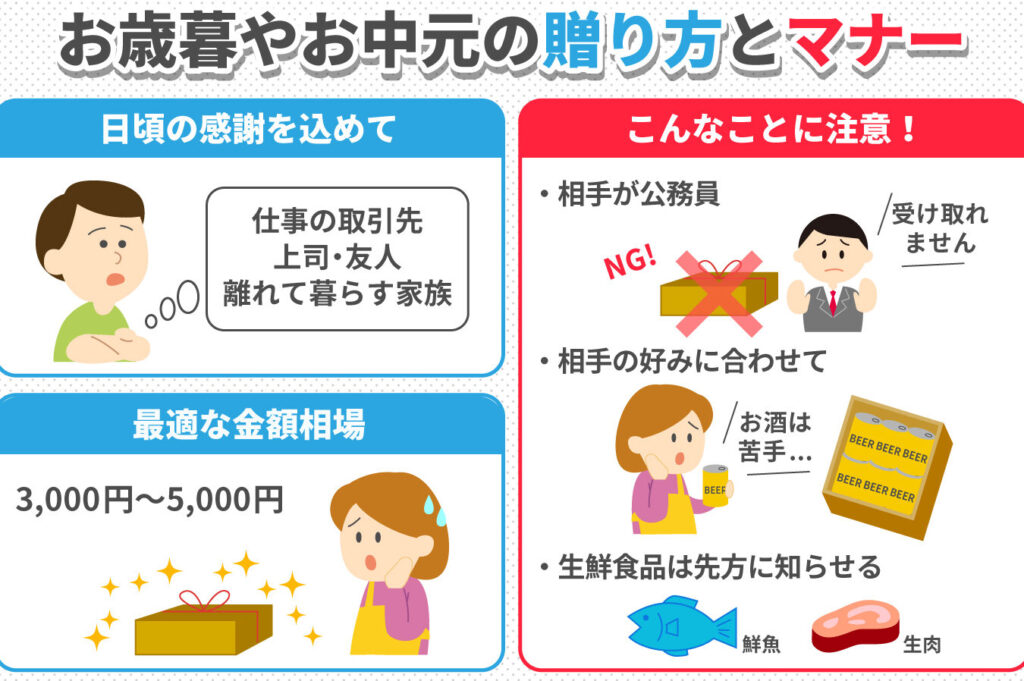 お中元は誰に送るべきか選び方のポイント
