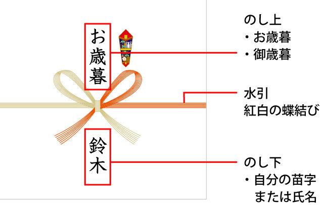 お歳暮は何のために送るのか詳しく解説します