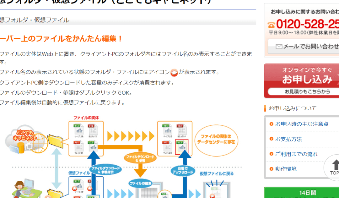 どこでもキャビネット 送り方の手順と注意点