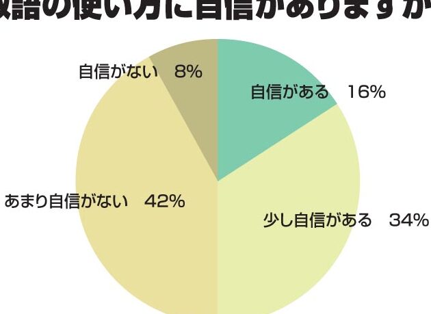 どこに送ればいいですか 敬語の正しい使い方