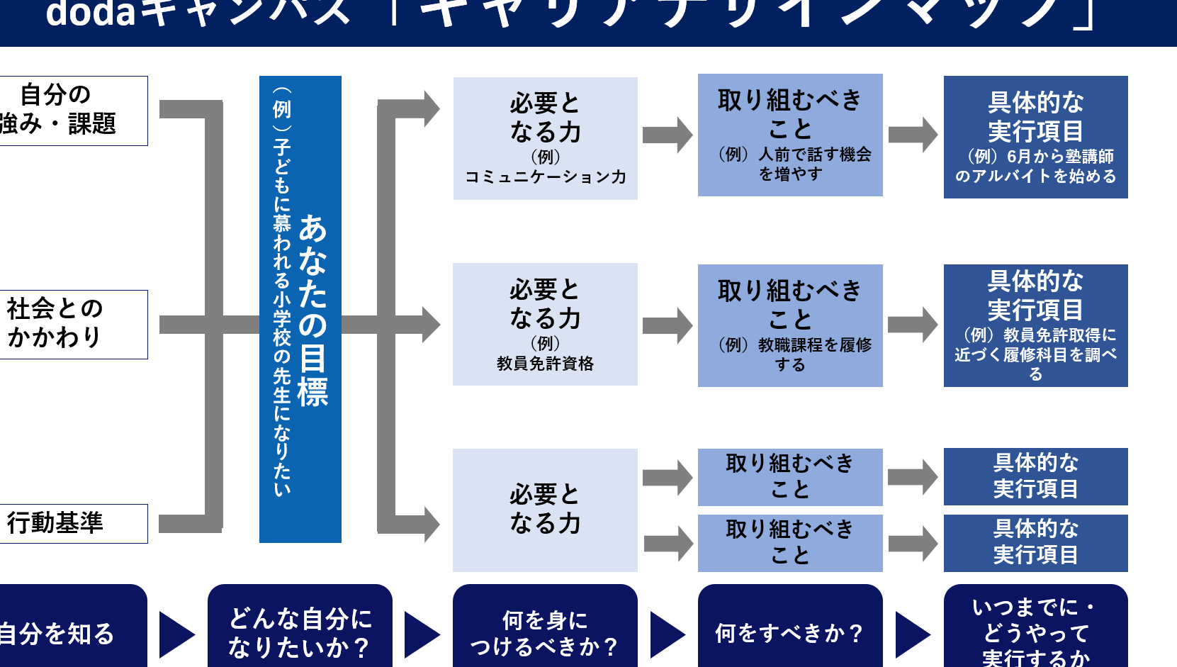 どのような大学生活を送りたいか 例と具体的なステップ