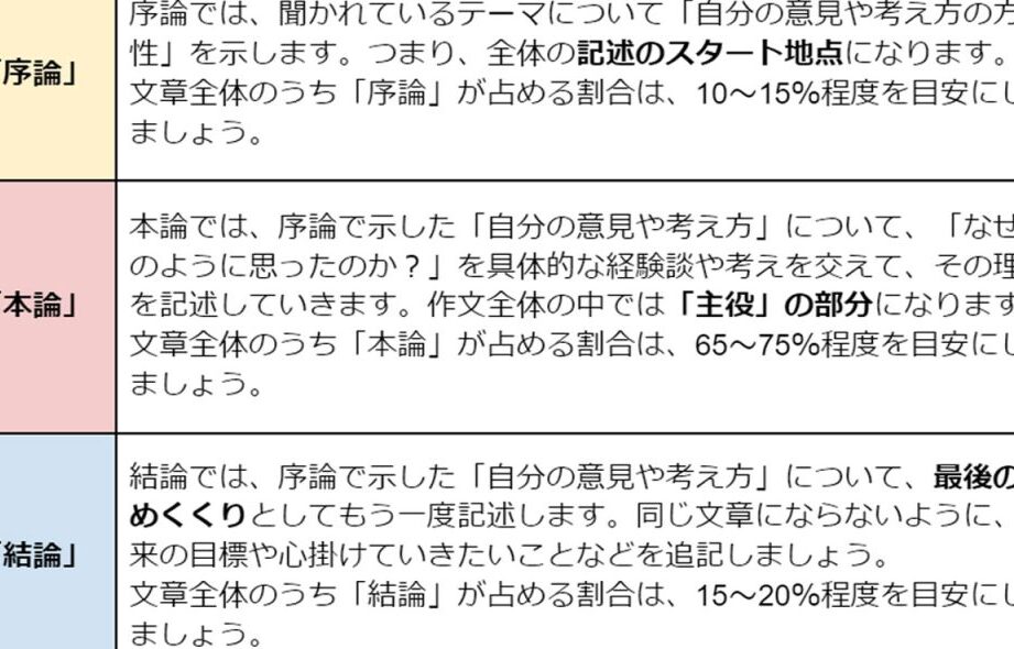 どのような学校生活を送りたいか 例文とその特徴