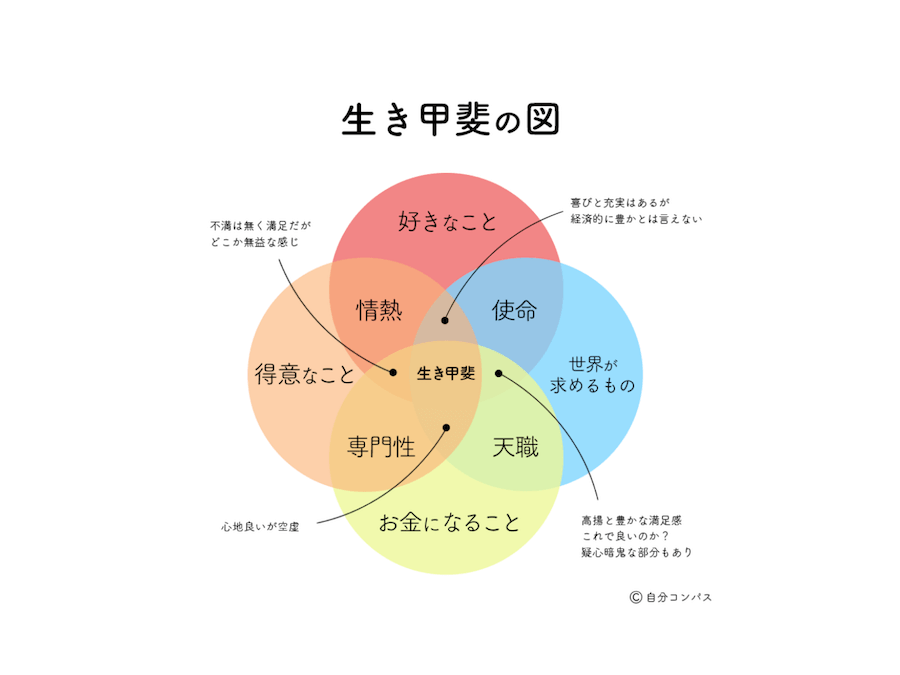 どんな人生を送りたいかを考える方法とステップ