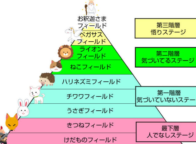 まーたしょうもない人生送ってるやつの成功者批判分析