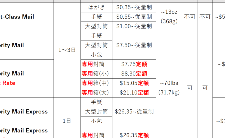 アメリカに手紙を送る いくら：郵便料金の詳細解説