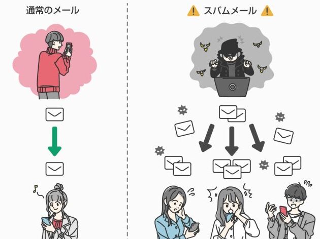 スパムメールがなぜ送られてくるのかを解説
