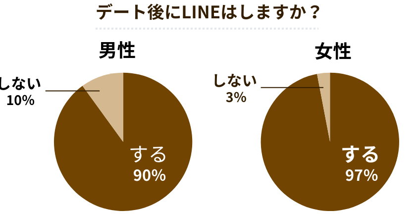 デートで送るべき距離やタイミングとは？