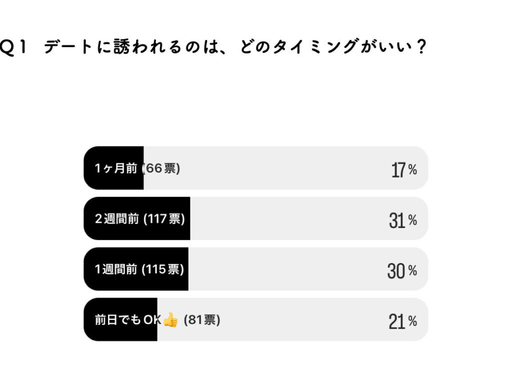 デートの誘いは何時に送るべきかのポイント