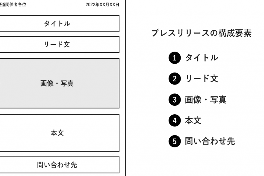 プレスリリースはどこに送るべきか解説
