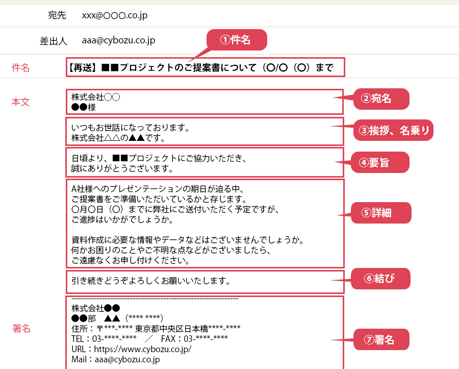 リマインドメールはいつ送るべきかを解説