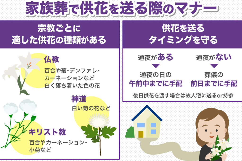 供花を送るべき場所と選び方のポイント