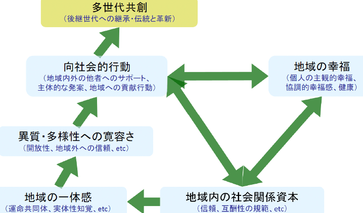 健康的な結婚生活を送るために必要な要素