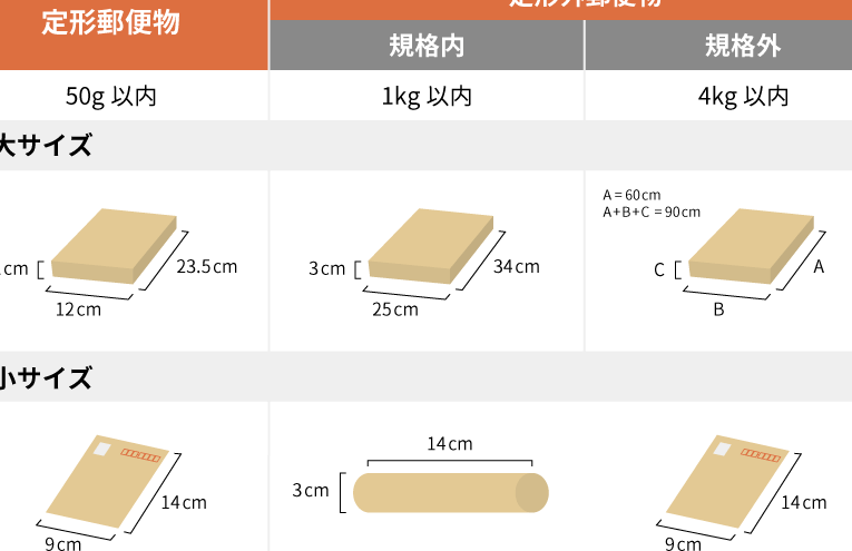 封筒送るのいくら？料金と手続きの詳しい解説