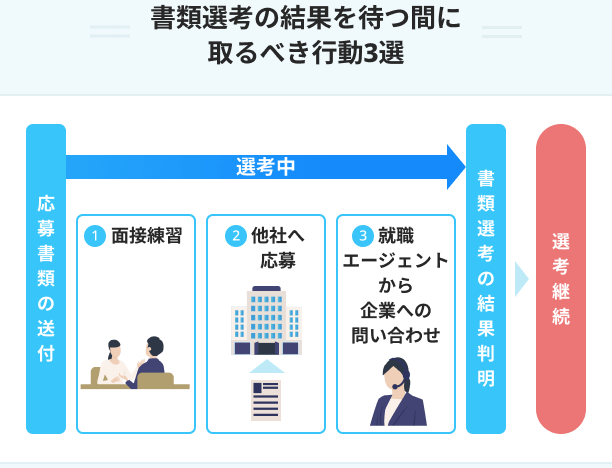 履歴書をいつまでに送るべきかのタイミング解説