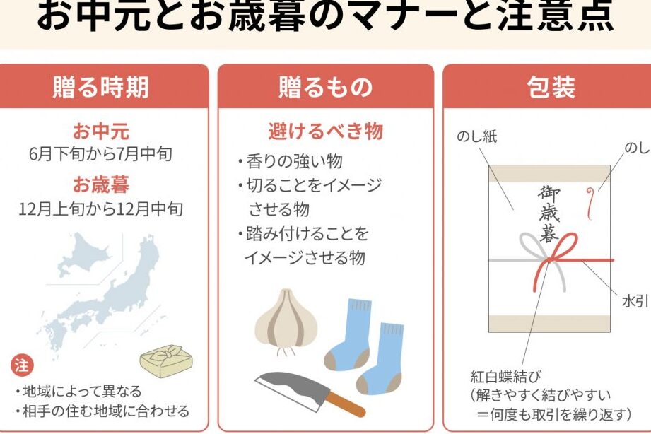 御歳暮を送る最適なタイミングとマナーについて