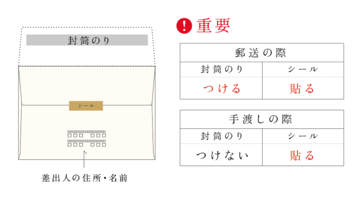 招待状を結婚式にいつ送るべきかのタイミング