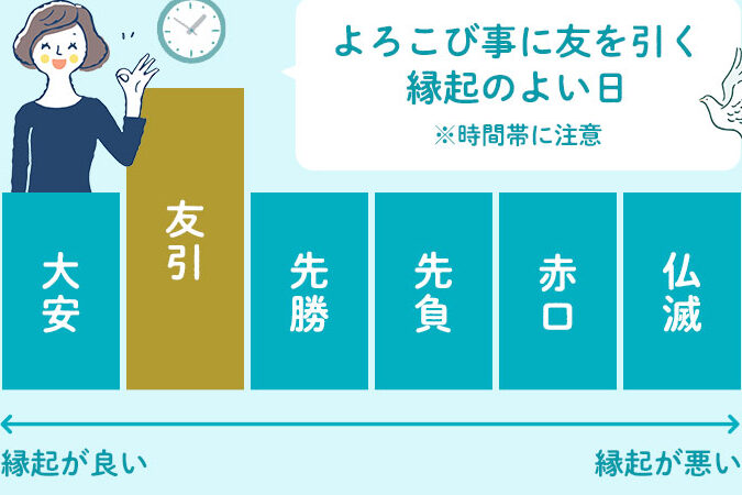 招待状を送る最適なタイミングについて