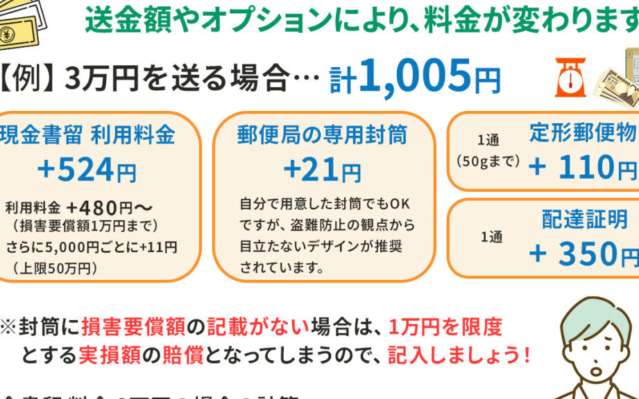 現金書留で10万円送ると手数料はいくらか解説
