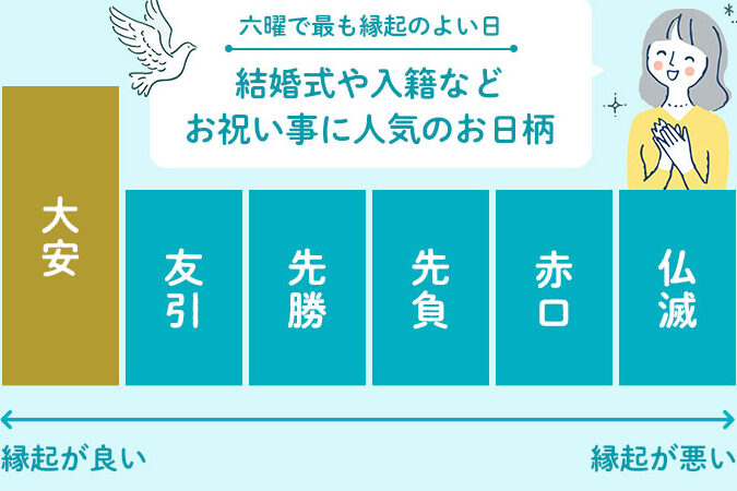 結婚式の招待状はいつ送るべきかのスケジュール