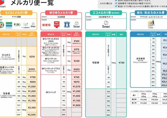 荷物を送るならどこが安いサービス比較とコツ
