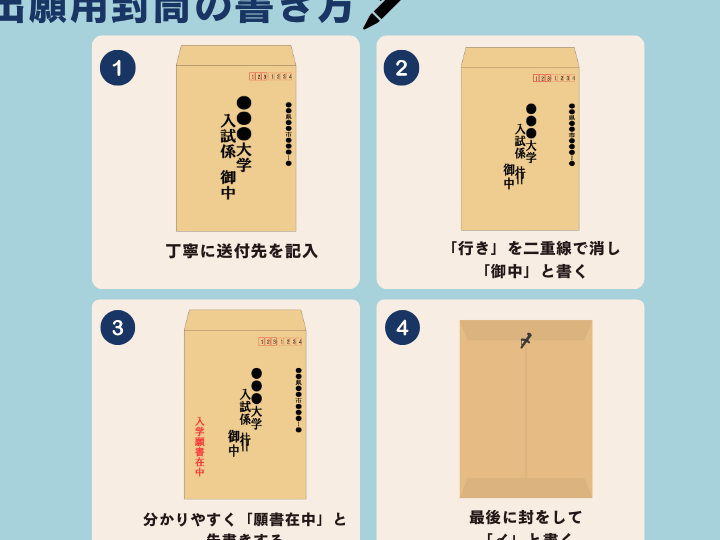調査書をどうやって送るか完全ガイド
