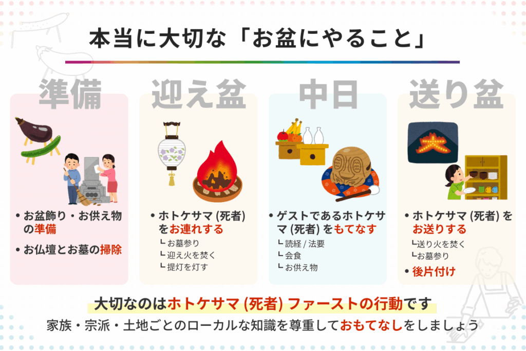 送り盆はいつ行う？地域ごとの日付と準備方法