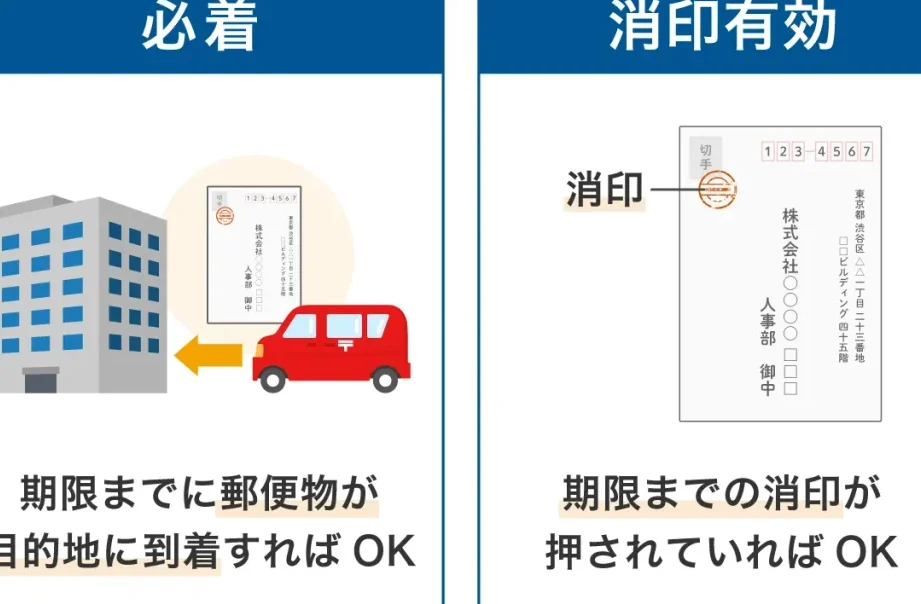 速達で送る料金はいくらですか？詳細ガイド
