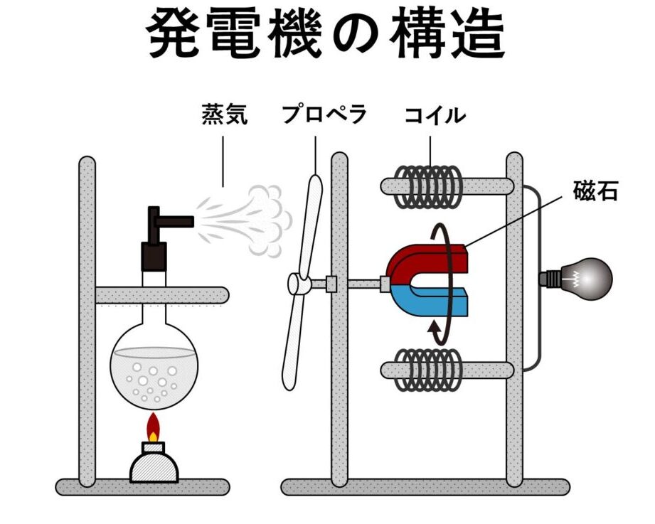 電気はどこから送られてくるのか解説します