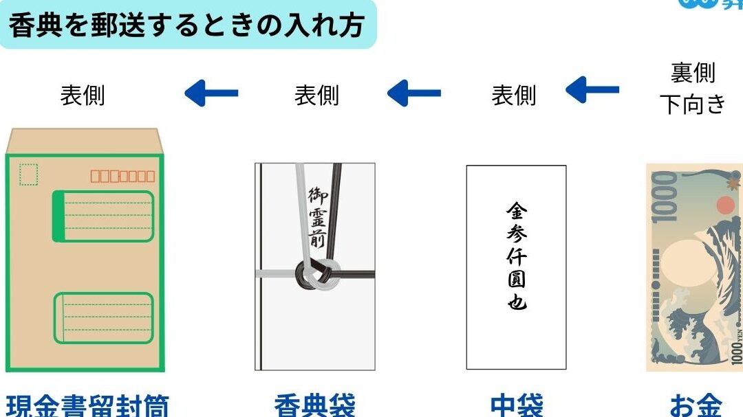 香典はどこに送る？送付先とマナーの解説